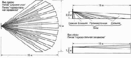 Детекторы движения «Фотон»