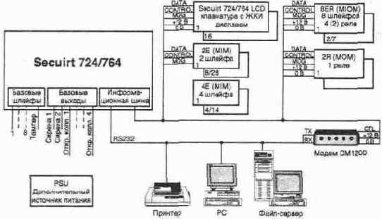 Охранные системы фирмы С&К Systems, Inc
