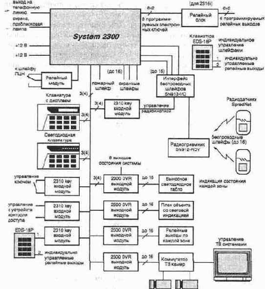 Охранные системы фирмы С&К Systems, Inc