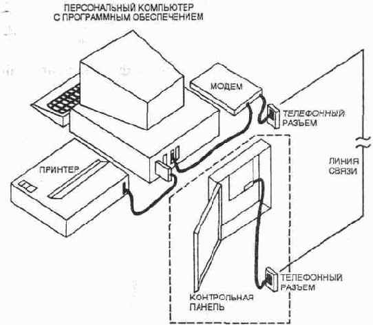 Охранные системы фирмы С&К Systems, Inc