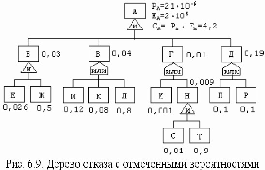 Безопасность жизнедеятельности
