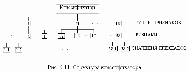 Безопасность жизнедеятельности