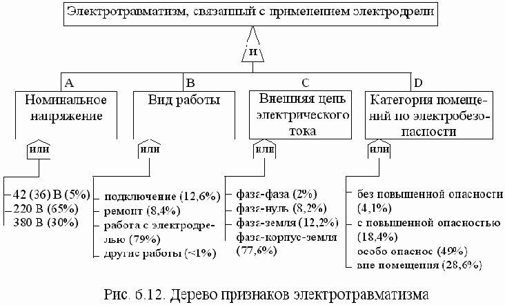 Безопасность жизнедеятельности