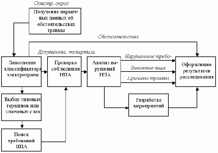 Безопасность жизнедеятельности