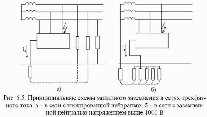 Безопасность жизнедеятельности