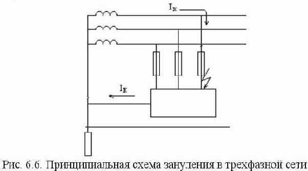 Безопасность жизнедеятельности