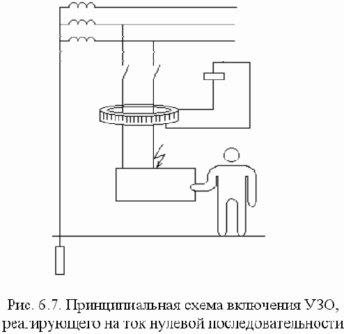 Безопасность жизнедеятельности