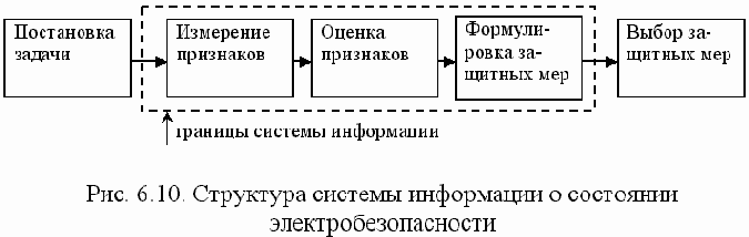 Безопасность жизнедеятельности